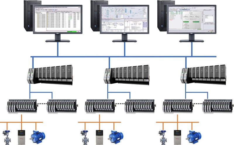 Distributed Control System: Revolutionizing Industrial Automation