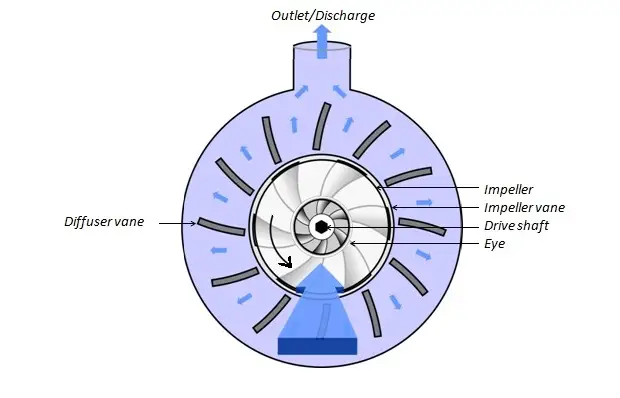 Useful information on centrifugal pumps1 (1)1