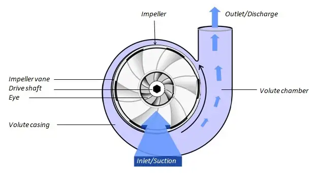 Useful information on centrifugal pumps1 (1)